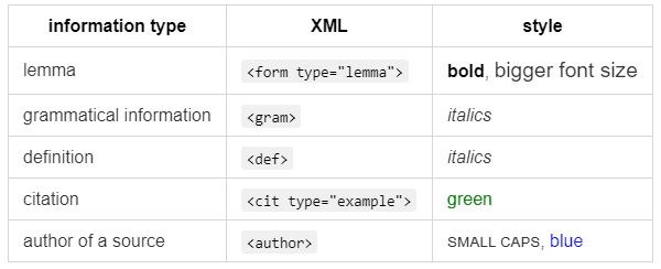 information types